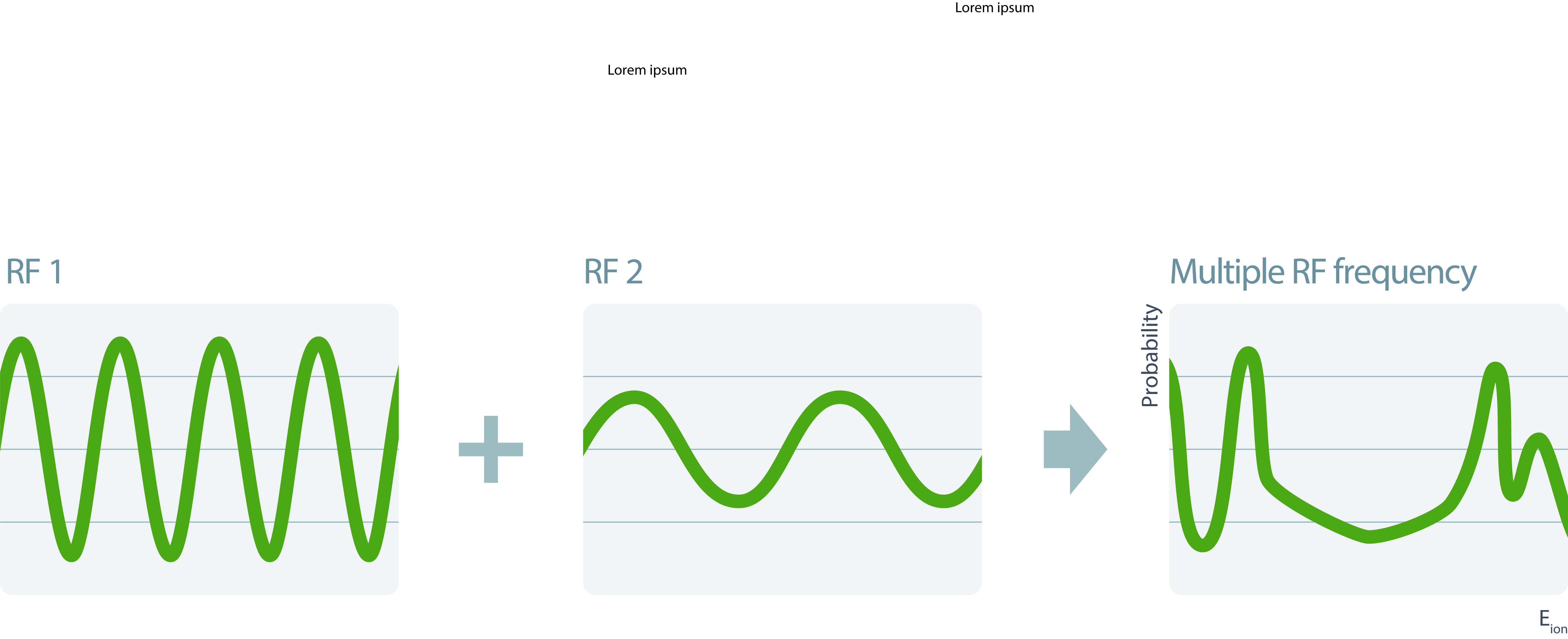 scheme_RF_multipe-copy.jpg scheme_RF_multipe-copy.jpg