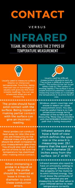Contact-Vs-Infrared-Infographic.jpg Contact-Vs-Infrared-Infographic.jpg