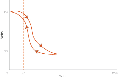 TransitionCurve_489x327-(1).jpg