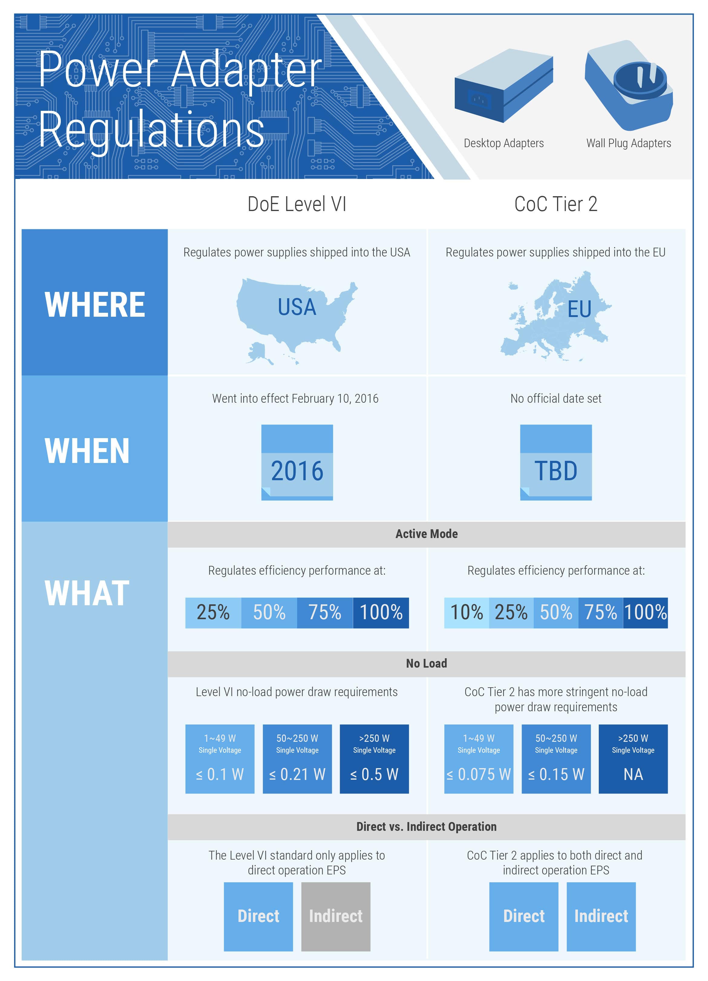 Level_Infographic2F-min.jpg Level_Infographic2F-min.jpg
